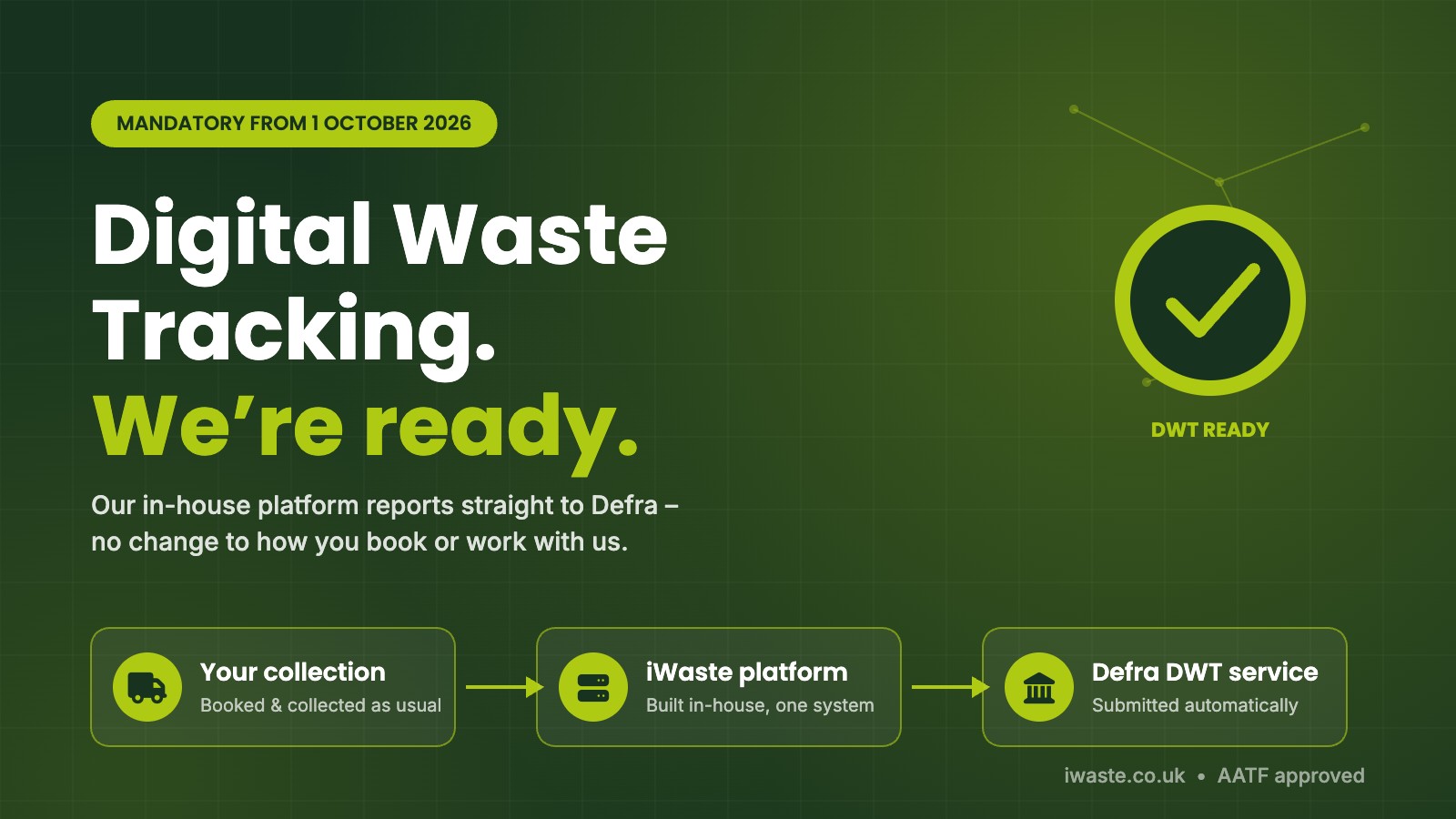 Digital Waste Tracking - iWaste is ready. Your collection, the iWaste Portal, Defra DWT service